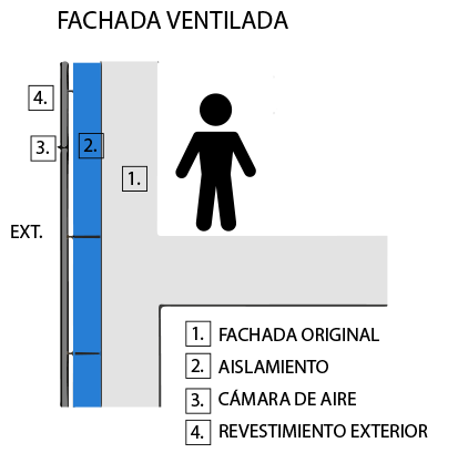 fachadaventilada_louvelia