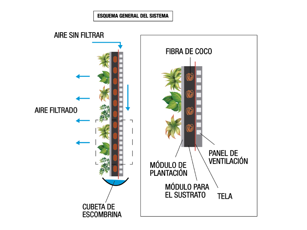 Revestimientos Fachadas